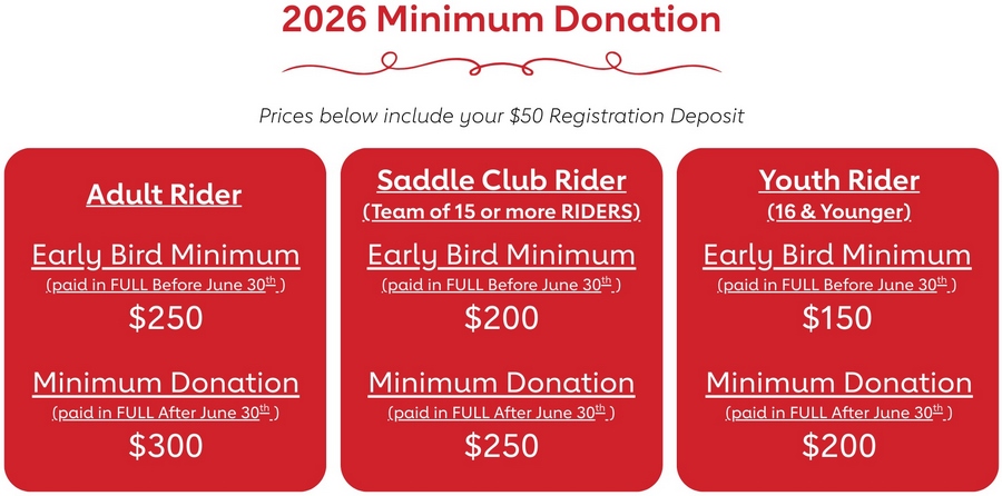 2026 Minimum Donation - Prices below include your $50 Registration Deposit. Adult Rider - Early Bird Minimum (paid in FULL Before June 30th) $250. Minimum Donation (paid in FULL After June 30th) $300. Saddle Club Rider (Team of 15 or more RIDERS). Early Bird Minimum (paid in FULL Before June 30th) $200. Minimum Donation (paid in FULL After June 30th) $250.Youth Rider (16 & Younger) - Early Bird Minimum (paid in FULL Before June 30th) $150. Minimum Donation (paid in FULL After June 30th) $200